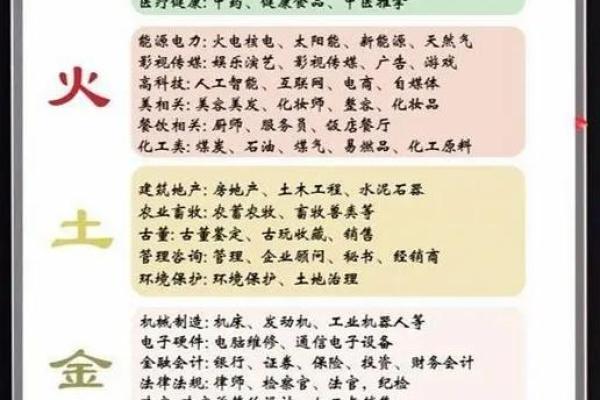 八字火多的人喜用神是什么