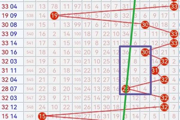紫薇斗数双色球