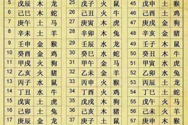 八卦算命生辰八字测算,免费生辰八字五行查询