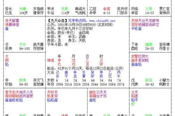 八字文曲星君：解读八字中的文曲星，揭开职场、爱情、财运的秘密