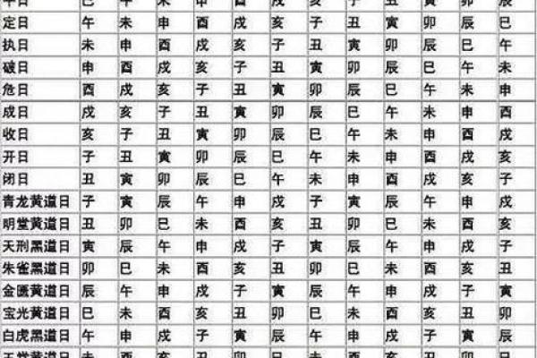 2024年农历正月二十八出生的男女宝宝五行 命运解析八字起名