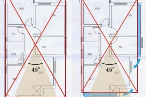 商用房子风水布局图解
