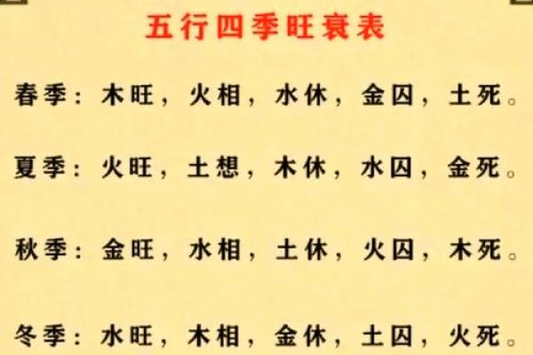 日主：八字中的本我力量