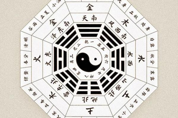 八字身弱透劫财