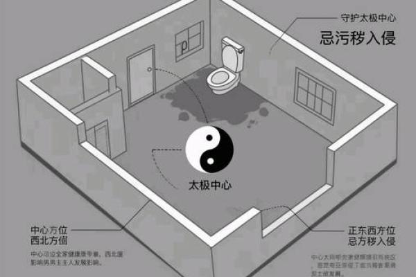 房子风水大坑