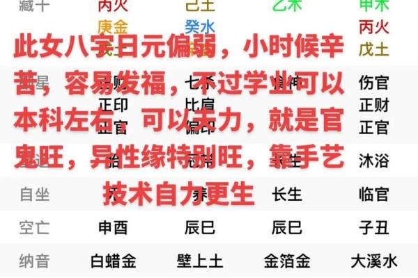 怎么知道自己八字格局