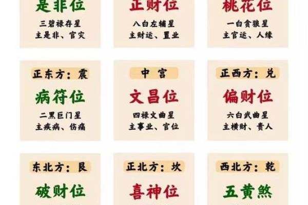 风水学：家居文昌位的正确位置在哪，教你如何找到！