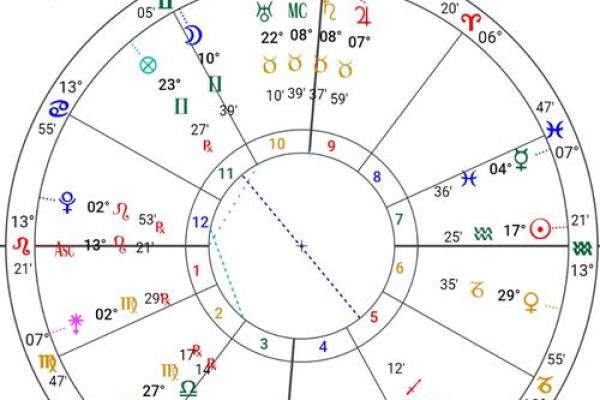 紫薇星盘查询免费