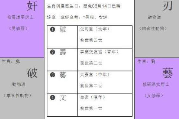 紫薇斗数和太乙神数哪个好