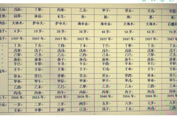 生辰八字，不再是迷：一篇文章教你轻松推算