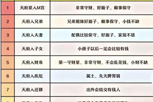 紫微斗数基础探讨 紫微斗数基础知识教学？
