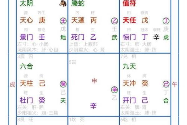 易奇八字准吗