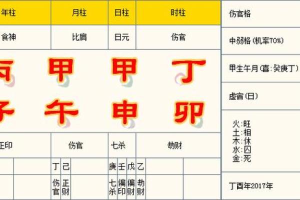 八字伤官是什么意思,女命伤官代表什么意思