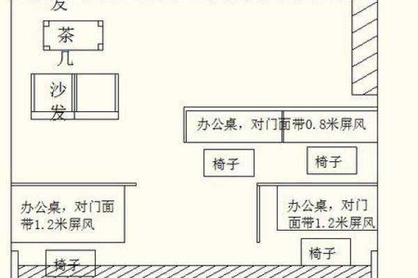 办公室风水秘经