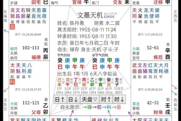 紫薇斗数1宫2宫