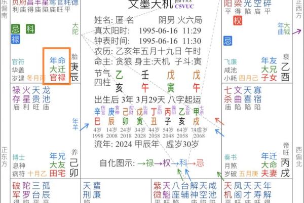 紫薇斗数重叠
