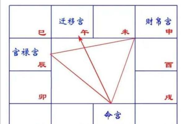 紫薇斗数四马宫
