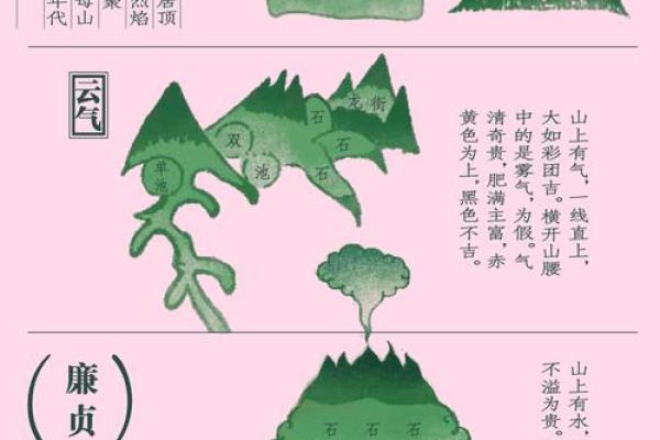 中国风水学.pdf