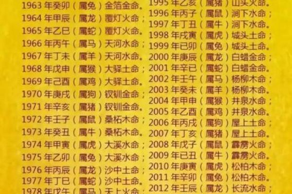 八字识命原理是什么意思