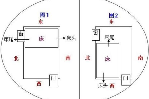 卧室风水朝向 卧室风水朝向风水好吗