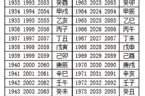 算命的月份是农历还是公历