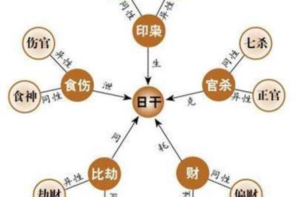 八字五行喜用神查询表