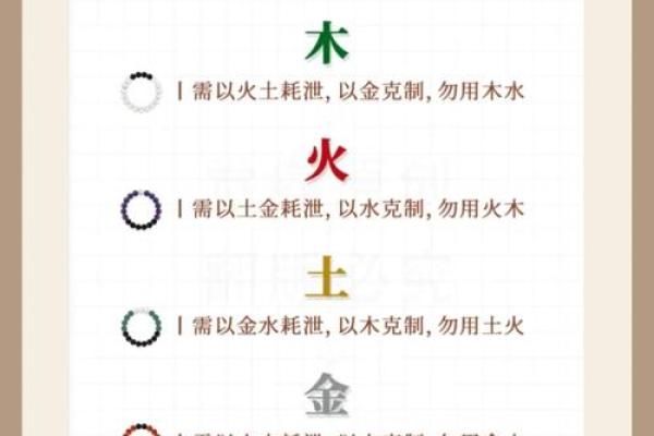 八字五行喜用神查询表