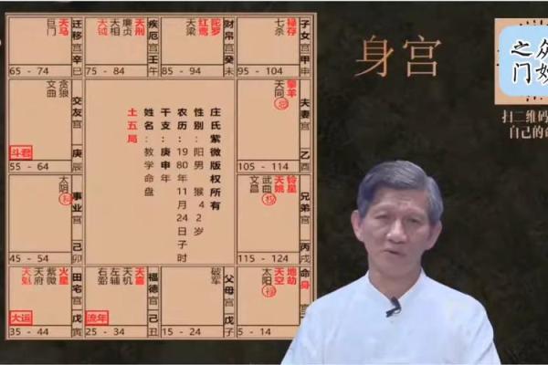 紫薇斗数中最重要的是身宫