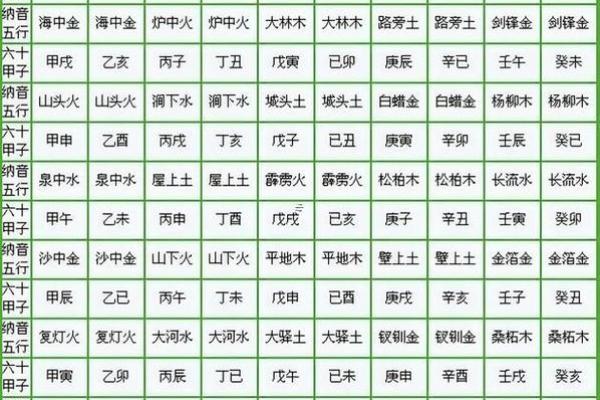 八字如何断流年