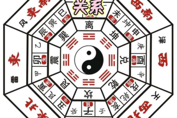 民间住宅风水金口诀