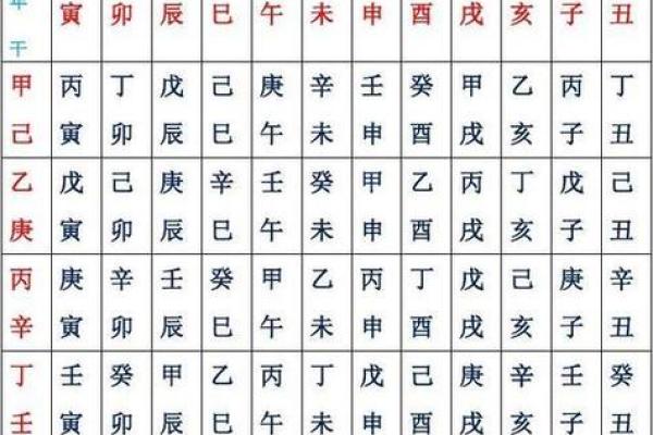 八字排盘易卜,四柱八字排盘详解析