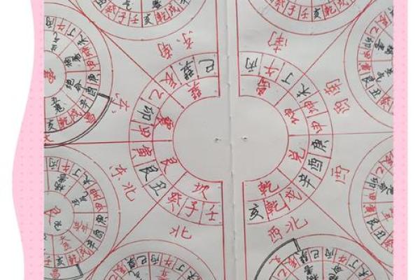 做生意的，必须要懂的风水要诀