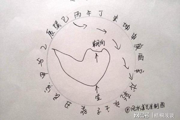 做生意的，必须要懂的风水要诀