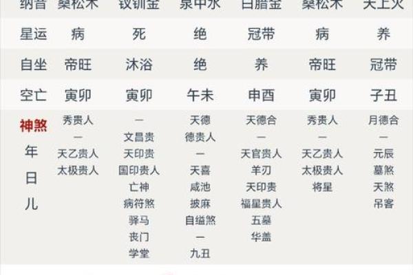 为什么做道家和合术之前要测算八字命理呢