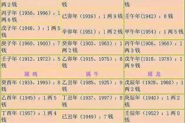 保定算命最准的