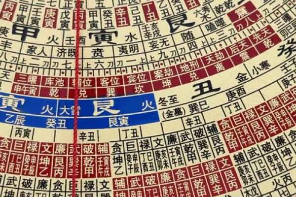 风水罗盘逐层详解