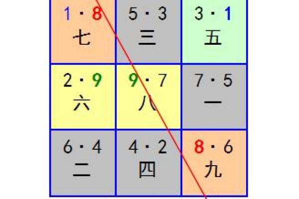 阴阳风水之收山出煞