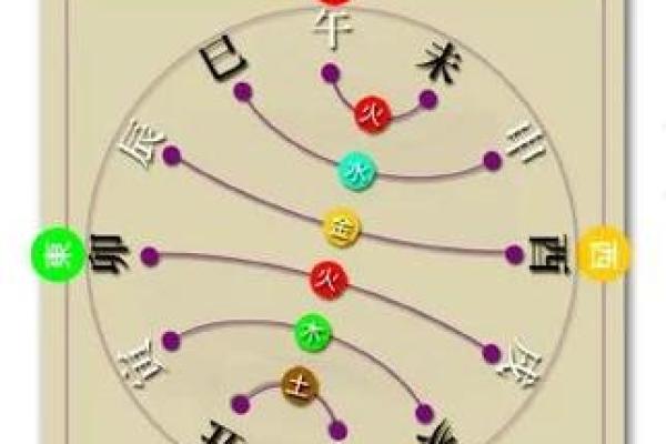 怎么查两人八字合不合 命理分析是否能相合