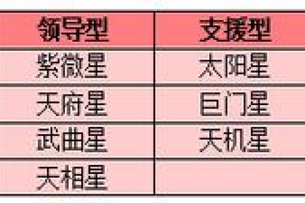紫薇斗数14颗星代表什么