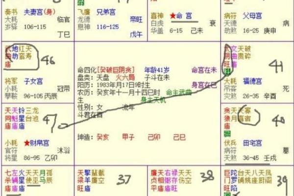 紫薇斗数流年看外出