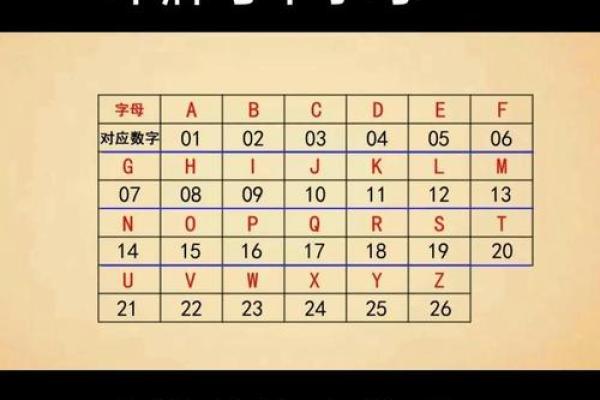 姓名与人生免费测试卜易居