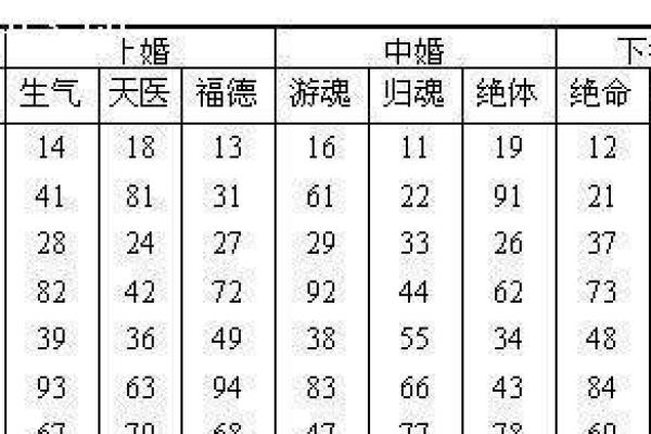 古老婚配八字