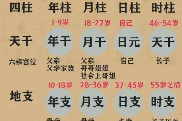 心计与八字