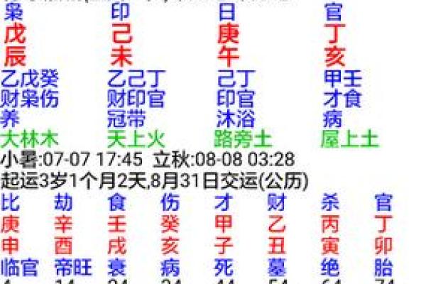 祖坟与八字