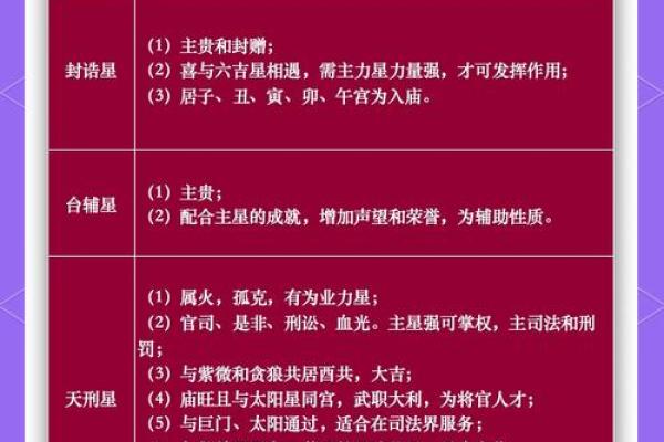紫微斗数台辅星在命宫 台辅在命宫的女人？