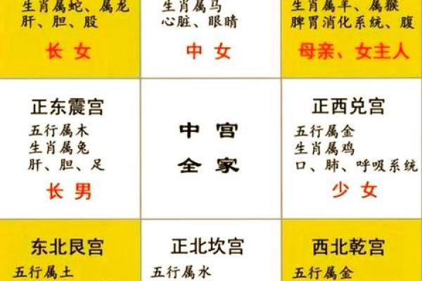 打造自己的事业吉祥家居风水