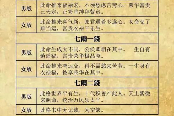 袁天罡男女称骨算命：二两七钱命运详解