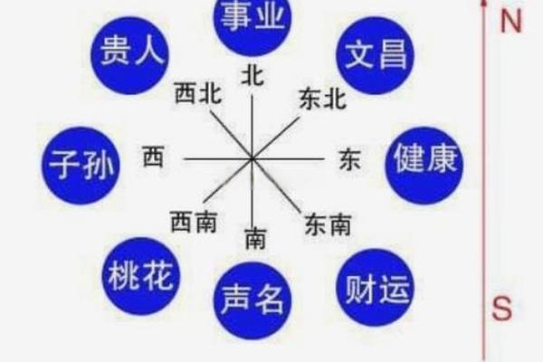八字事业方位测试免费算命