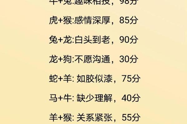测自己的姻缘什么时候来到 测试姻缘什么时候出现？