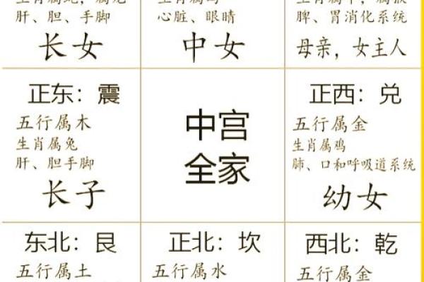 事业风水秘籍，房间格局不留白